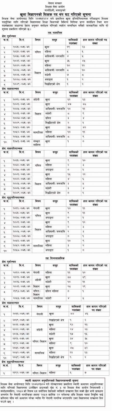 TSC-notice-edukhabar