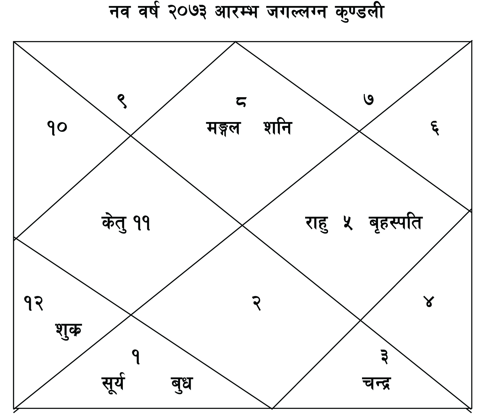 2073 ko Jagllagna  Kundali pic (1)